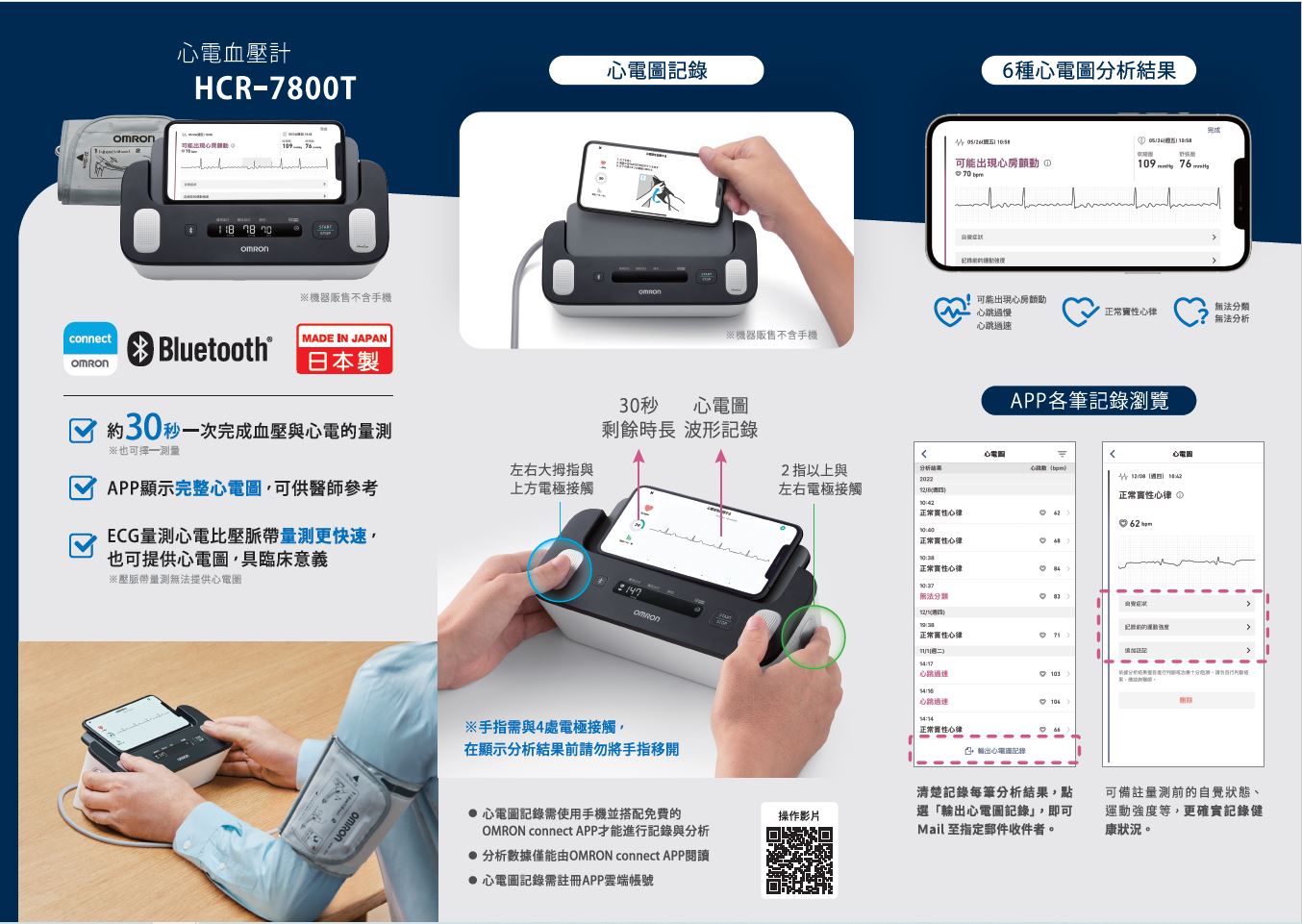 OMRON Upper Arm Blood Pressure Monitor + ECG HCR-7800T - Exhibition  Products - Gerontech and Innovation Expo cum Summit 2023